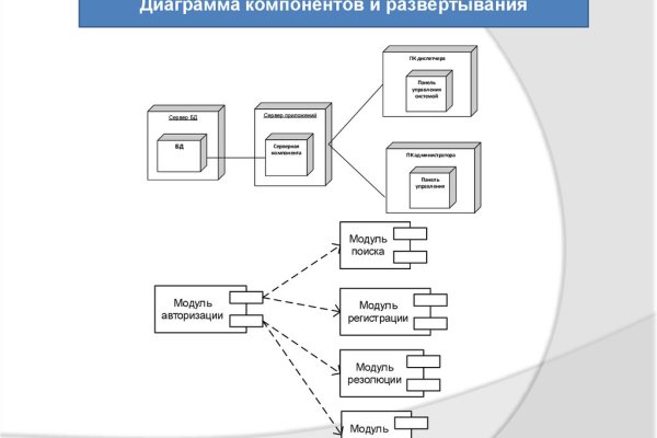 Купить бошки марихуаны